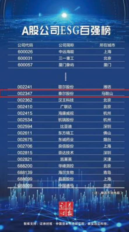 入选《A股公司ESG百强榜》