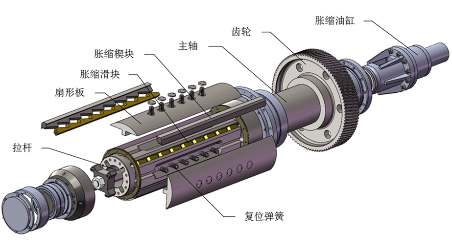 冷轧卷筒：斜楔闭式卷筒
