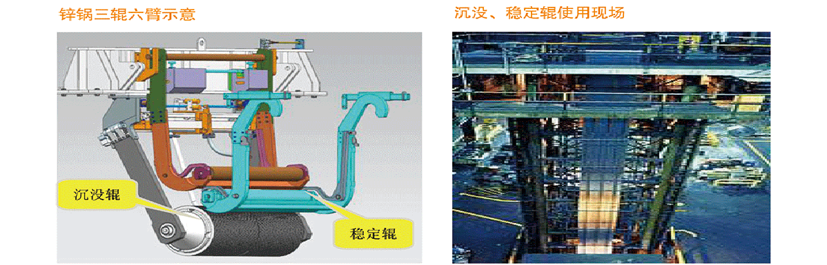 2-沉没辊稳定辊_使用现场