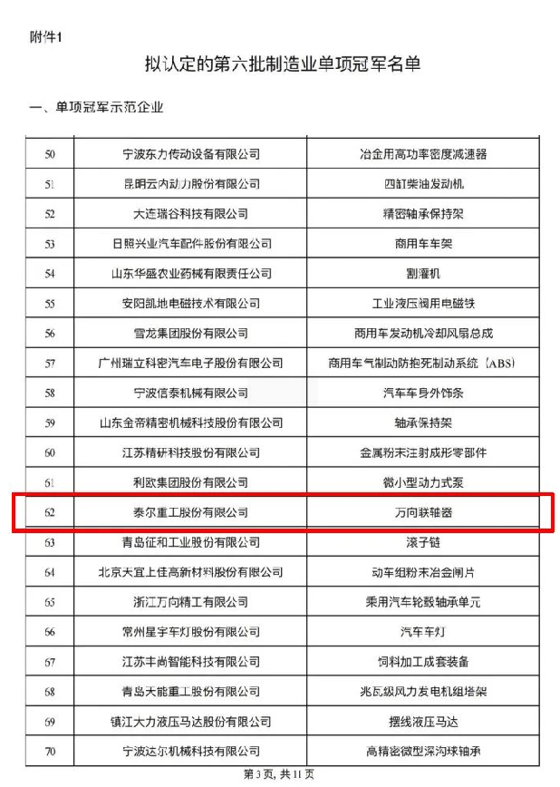 太阳成集团tyc234cc荣获工业和信息化部“第六批制造业单项冠军”